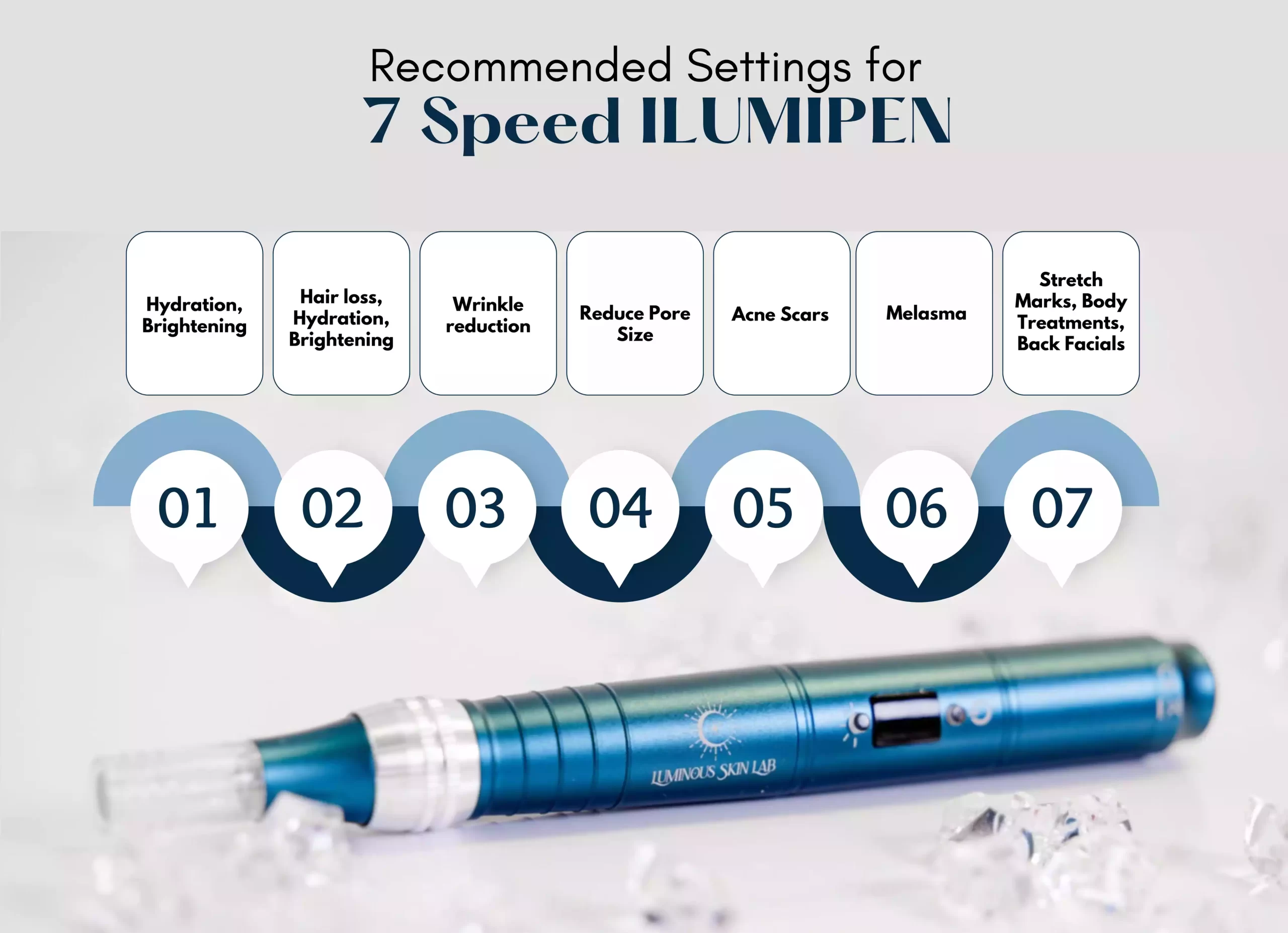 ILUMIPEN adjustable speed settings