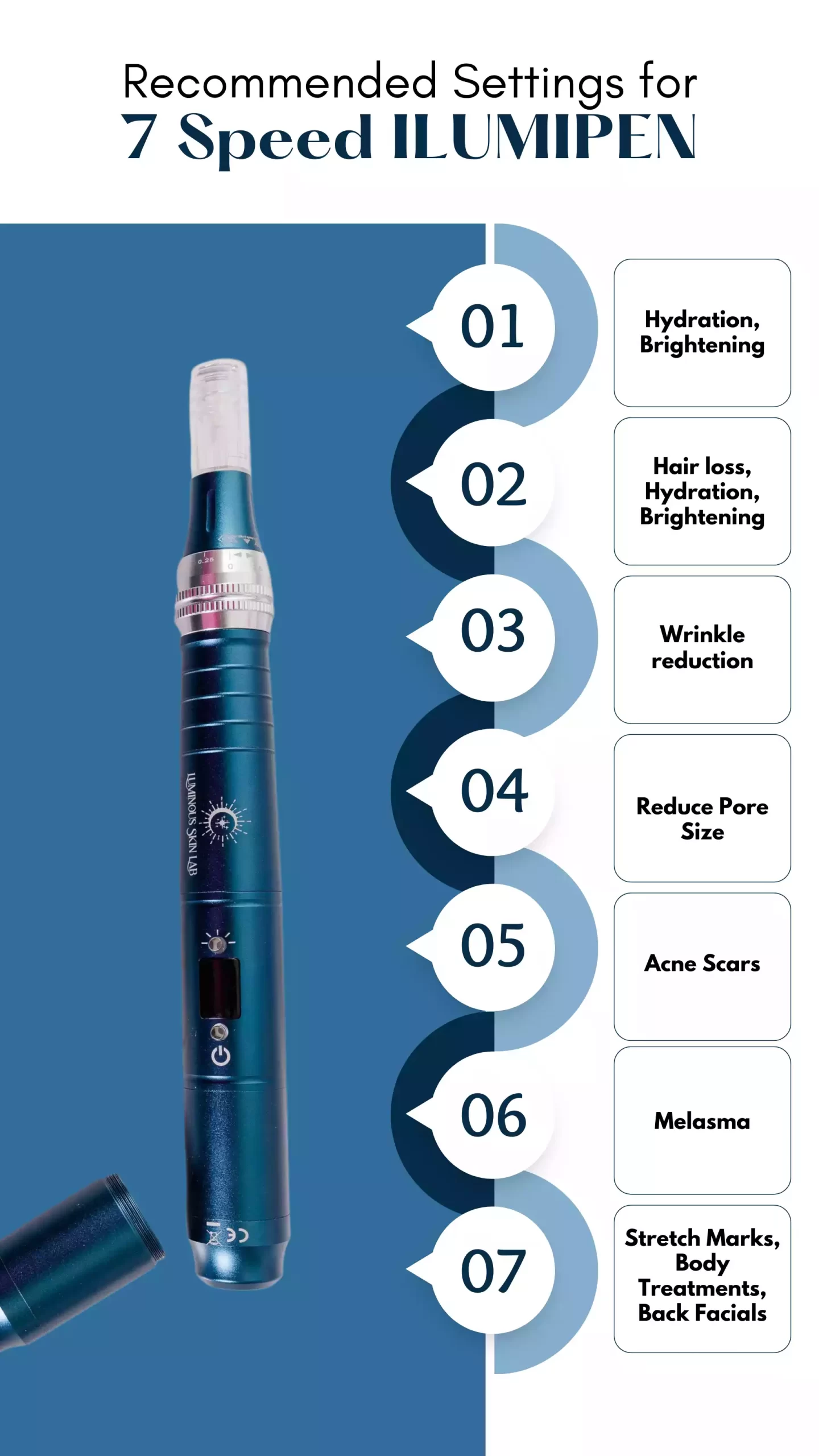 ILUMIPEN adjustable speed settings