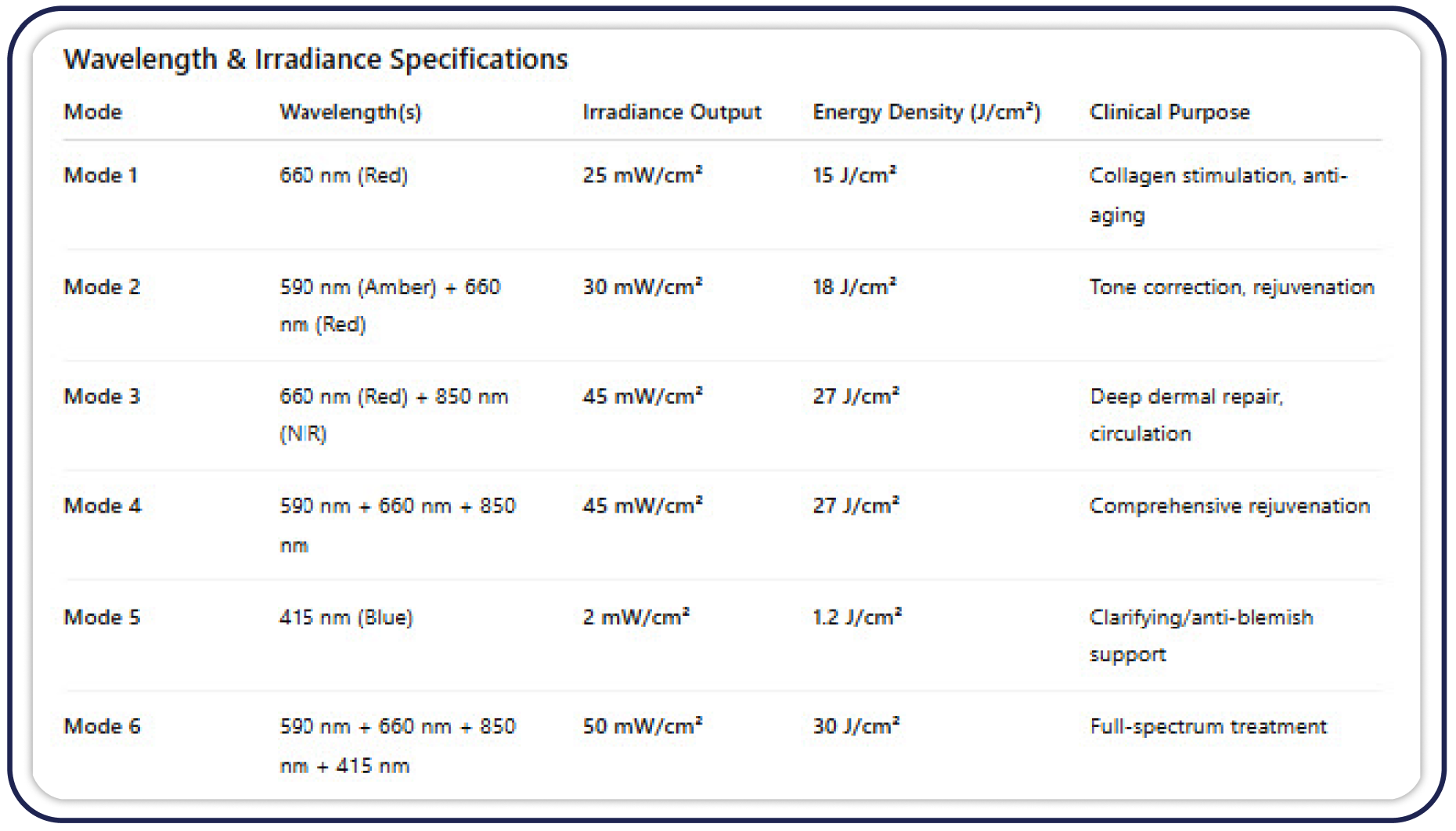 ILUMILUX 2.0 treatment schedule and session times